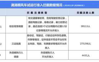 路桥305运营时间，路桥305首末班车时间