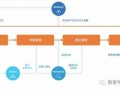 运营商 银行收入，运营商 银行收入排名