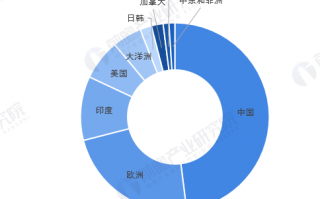 智慧城市集成运营商，智慧城市集成运营商有哪些