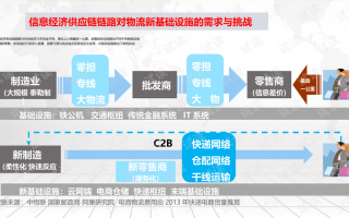 物流运营ppt计划，物流运营ppt计划怎么写