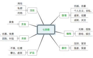 美食运营方案，美食运营方案怎么写