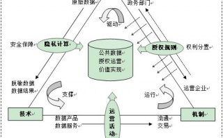 运营发展路线，运营发展路线是什么