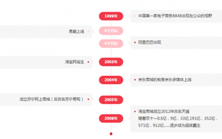 转行电商运营，转行电商运营面试怎么说