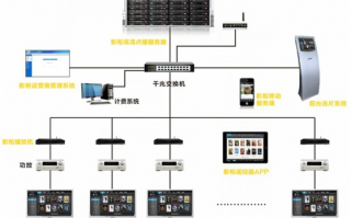 电影院运营管理方案，电影院运营管理方案怎么写
