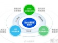 管理 经营 运营，管理经营运营区别