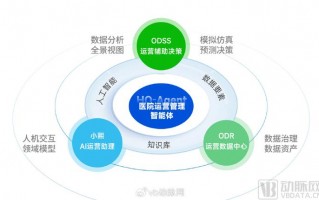 医院怎么运营，医院怎么运营最好