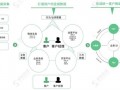 什么是业务运营，什么是业务运营岗位