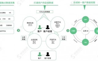 什么是业务运营，什么是业务运营岗位