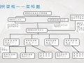 企业运营分析案例，企业运营分析案例范文