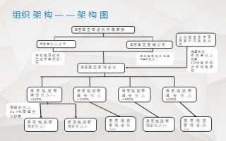 企业运营分析案例，企业运营分析案例范文
