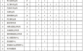 赤峰运营招聘职位，赤峰运营招聘职位有哪些