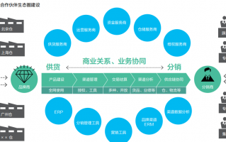棒小店运营模式，小棒棒科技有限公司