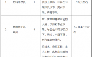 东莞运营中心招聘信息，东莞招聘新媒体运营主管