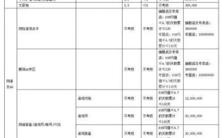 天猫运营考核指标，天猫运营考核指标有哪些