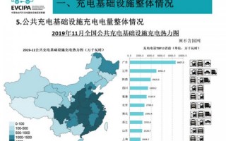 充电桩企业运营模式，充电桩企业排名