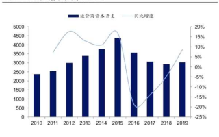 通信行业运营商板块，通信行业运营商板块有哪些