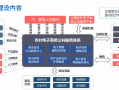 电商代运营公，电商代运营公司哪家好