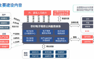 电商代运营合作模式，电商代运营可靠吗