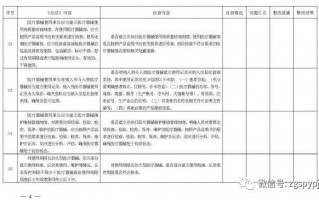 运营管理方案范本医疗，医院运营管理实施方案怎么写