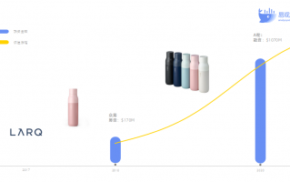 制冷杯运营计划，制冷杯运营计划书