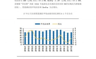 酒店运营分析，酒店运营分析报告