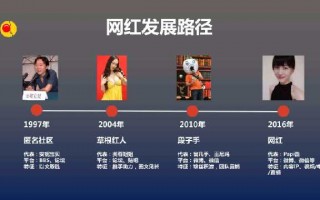 网红运营人，网红运营叫什么