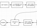运营工具开发需求，运营工具开发需求分析