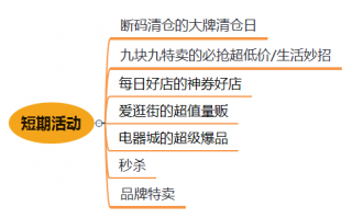 网店的托管运营服务，网店的托管运营服务是什么