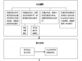 项目运营管理流程，项目运营管理流程图