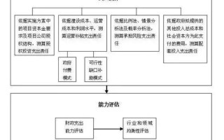 项目运营管理流程，项目运营管理流程图