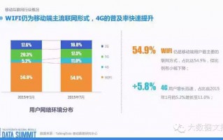 运营商状态，运营商状态异常