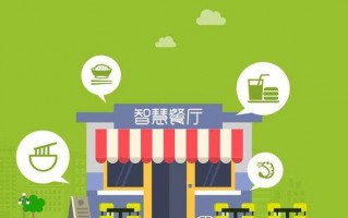 餐饮用户运营，餐饮用户运营方案