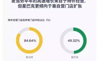 大连品牌全网运营，大连品牌海参前十名