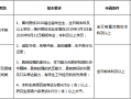长沙运营招聘信息，长沙运营招聘信息网