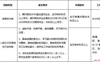 长沙运营招聘信息，长沙运营招聘信息网