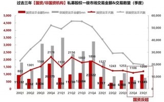 战略型资本运营，战略型资本运营的特点