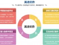 网络运营培训机构，网络运营培训机构哪个好