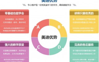 网络运营培训机构，网络运营培训机构哪个好