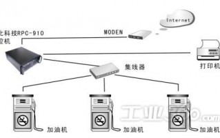 运营管控系统，运营管控系统包括哪些