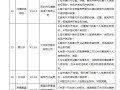 app运营工作职责，app运营工作职责是什么