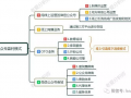 微信运营有哪些内容，微信运营有哪些内容呢