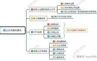 微信运营有哪些内容，微信运营有哪些内容呢