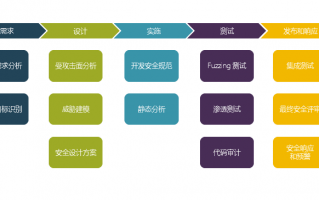 网站运营制度，网站运营