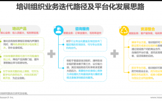 运营培训系统，运营培训