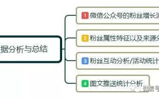 微信运营技巧，微信运营技巧有哪些