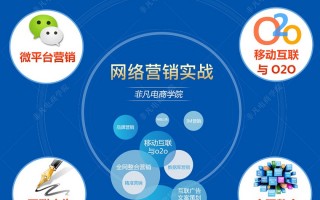 新媒体运营 培训 无锡，新媒体运营培训