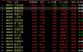 游戏开发 发行和运营，游戏开发发行和运营的区别