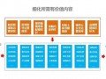 内容运营规划，内容运营规划方案范文