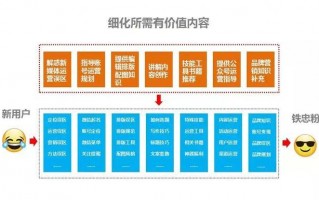 内容运营规划，内容运营规划方案范文