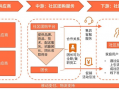 国内团购网运营模式比较，国内团购网运营模式比较好的公司